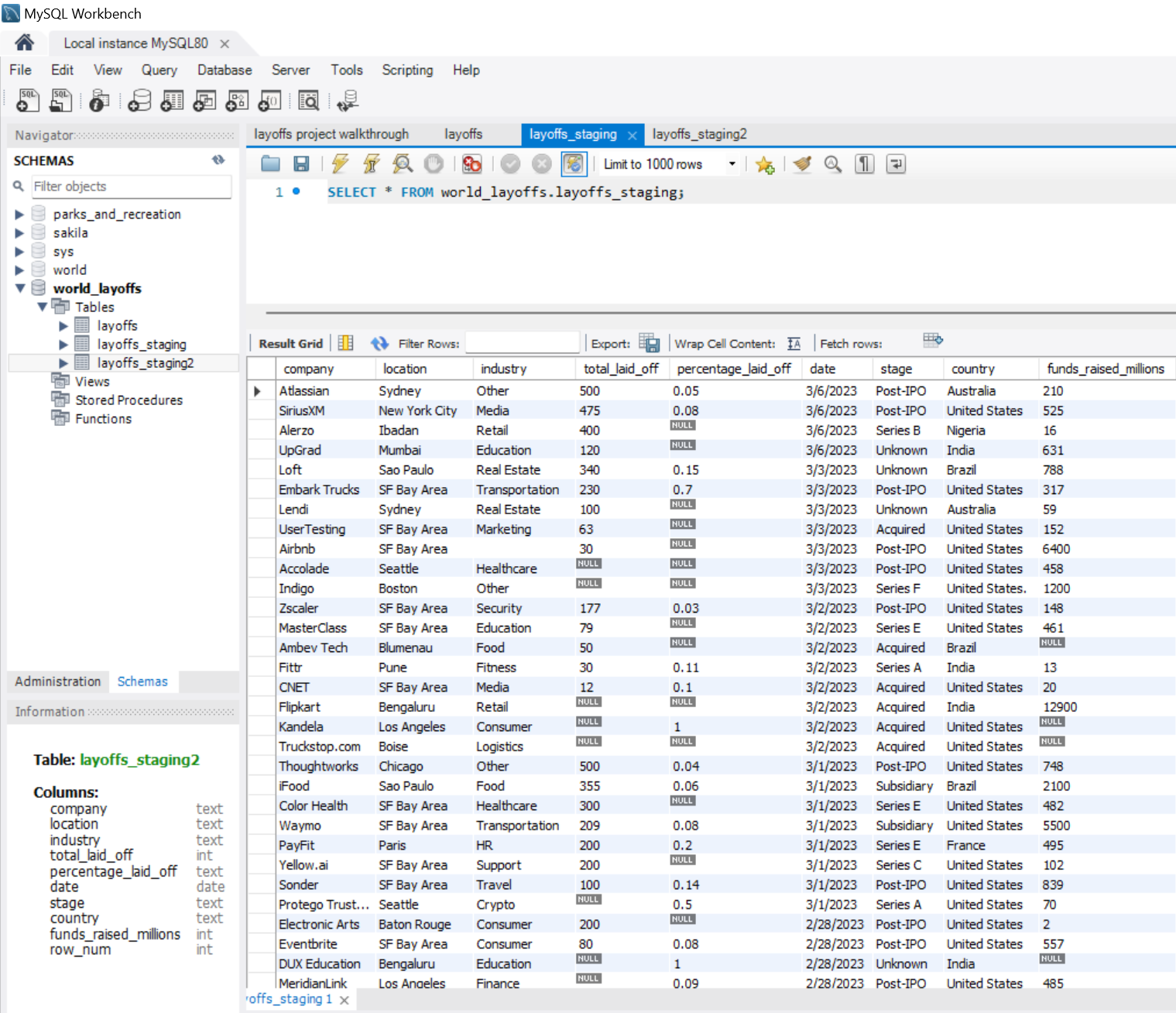 World Layoffs: SQL Data Cleaning
