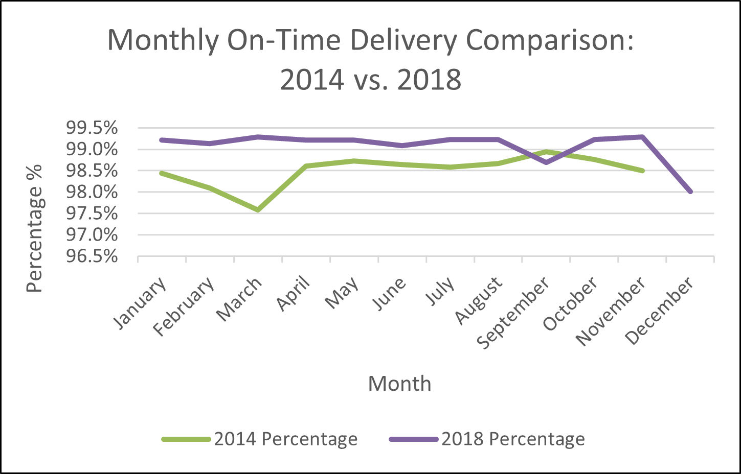 Operational Performance: Manufacturing KPI Analysis