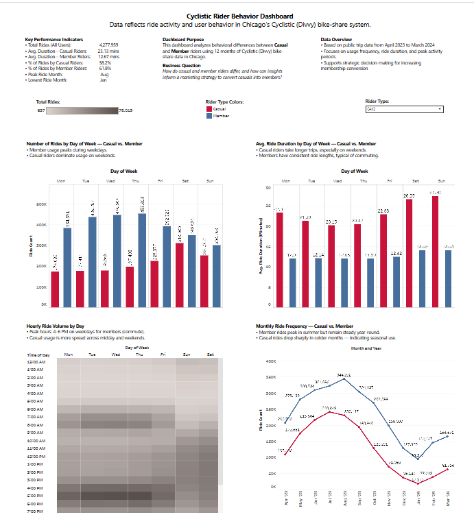 Tableau dashboard