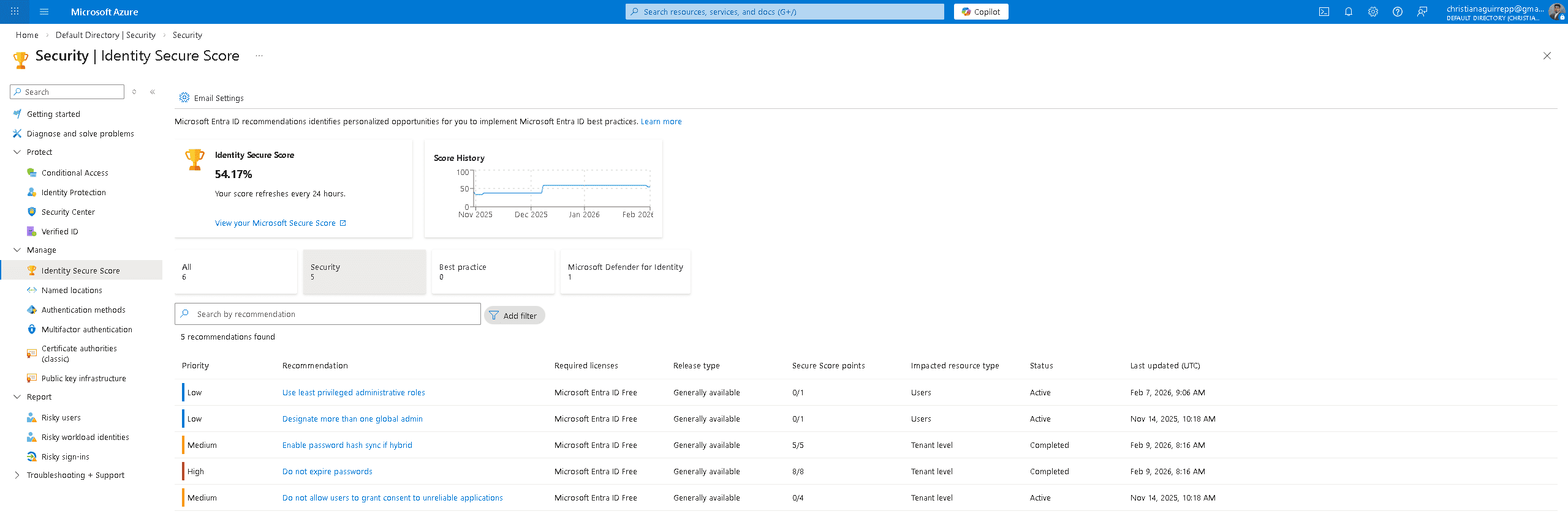 Identity Secure Score