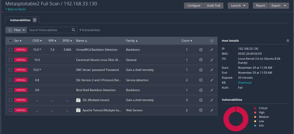 All Critical Findings