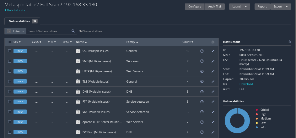 All Informational Findings