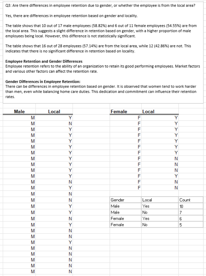 Employee Retention Table