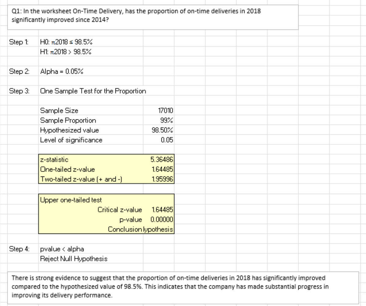 Proportion Test Results