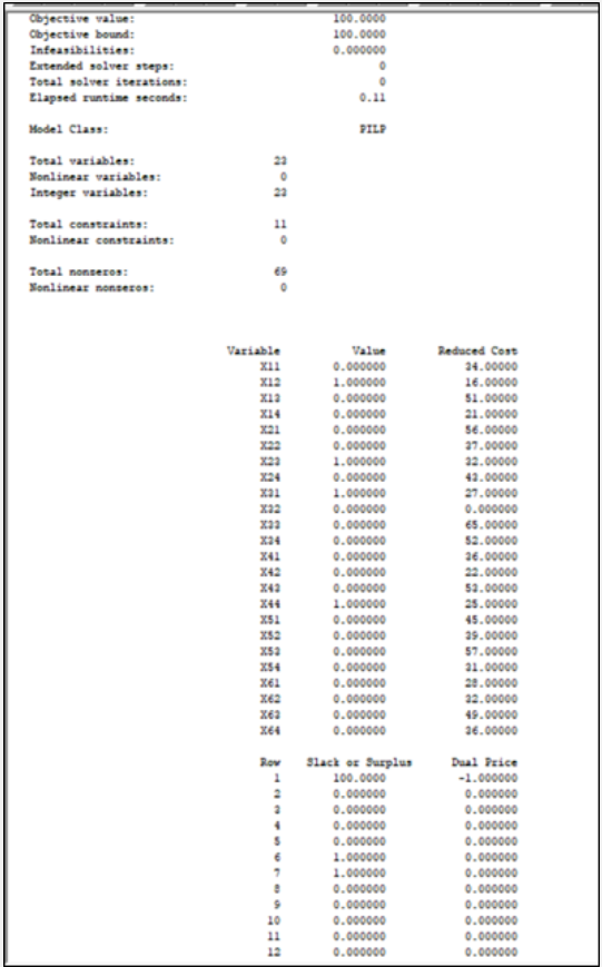 LINGO optimal assignment