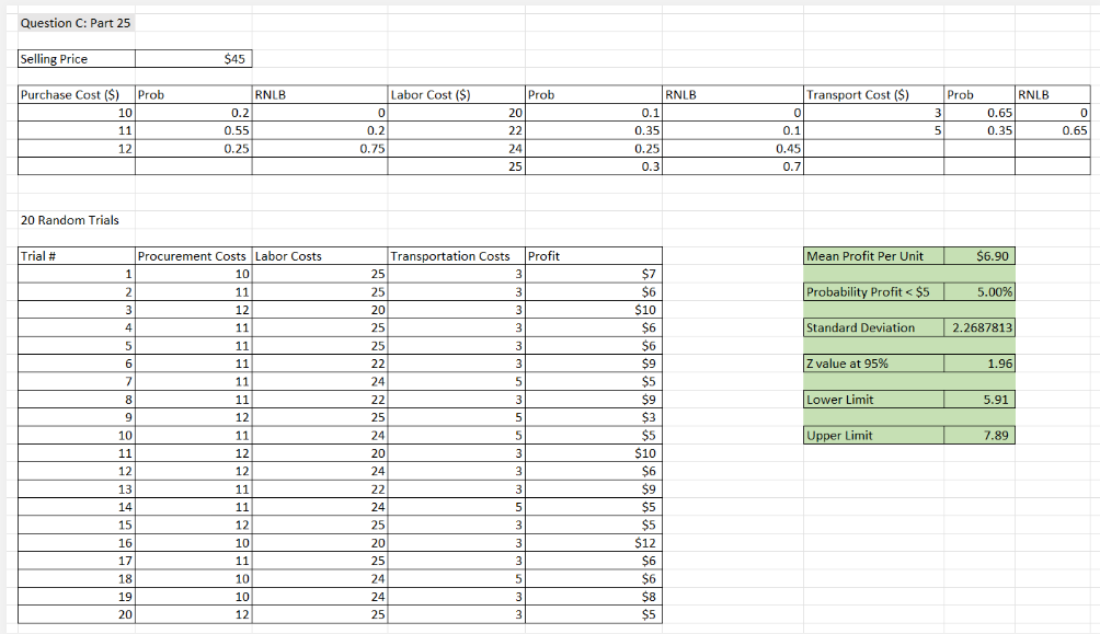 Monte Carlo simulation results