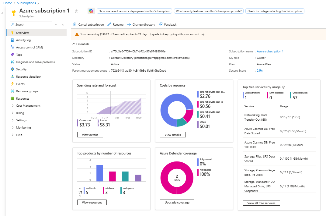 Azure subscription overview