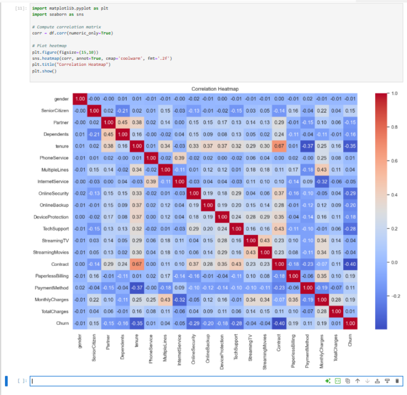 Correlation heatmap