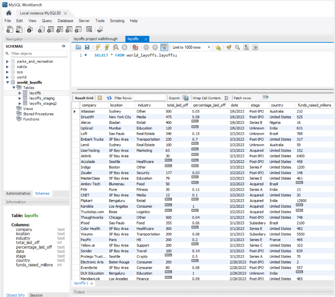 World Layoffs raw table in MySQL